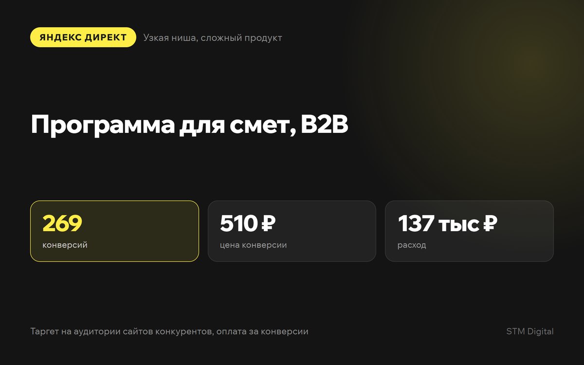 Кейс: программа для смет, 269 конверсий по 510 рублей