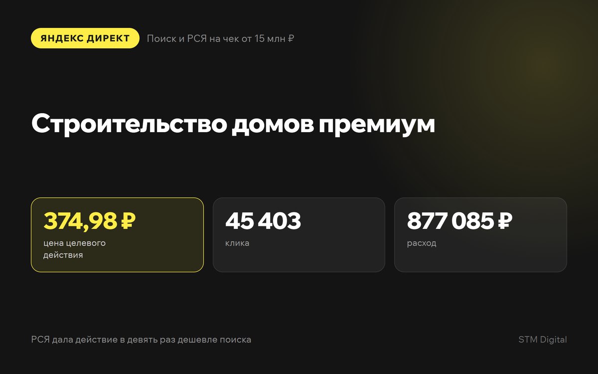Кейс: строительство домов премиум, цена целевого действия 374 рубля