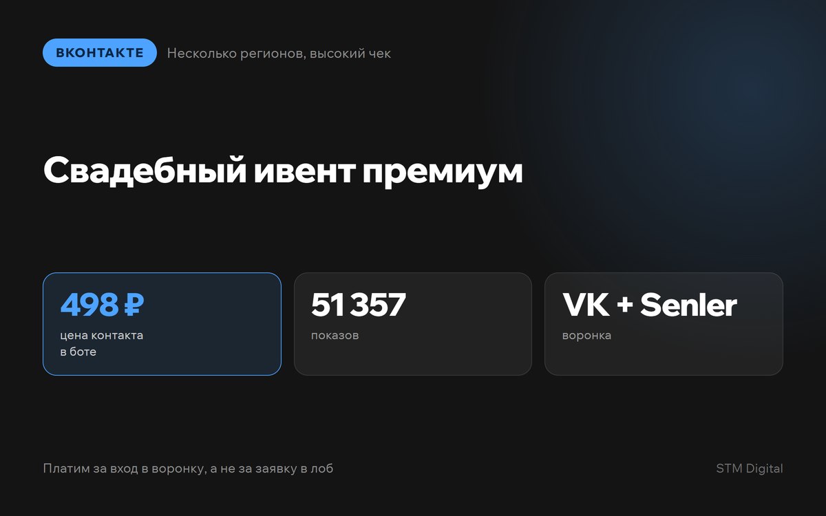 Кейс: свадебный ивент премиум, контакт по 498 рублей